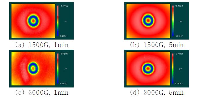 Measured results after MR jet polishing (stand off=30mm)