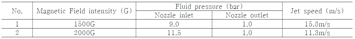 Jet speed variations according to magnet field intensity