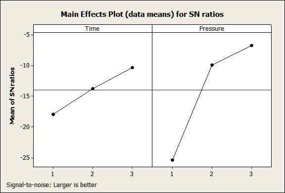 Main Effects for Material Remove Rate