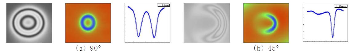 Comparison of polished spot for jet stability test