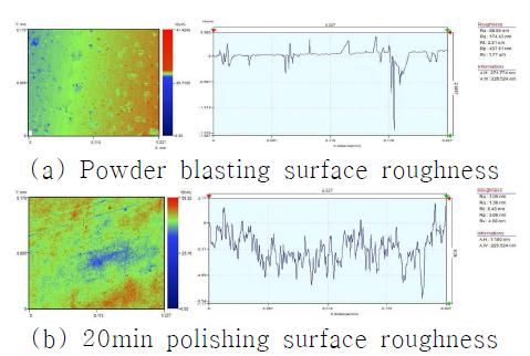 Measure surface roughness fused silica glass