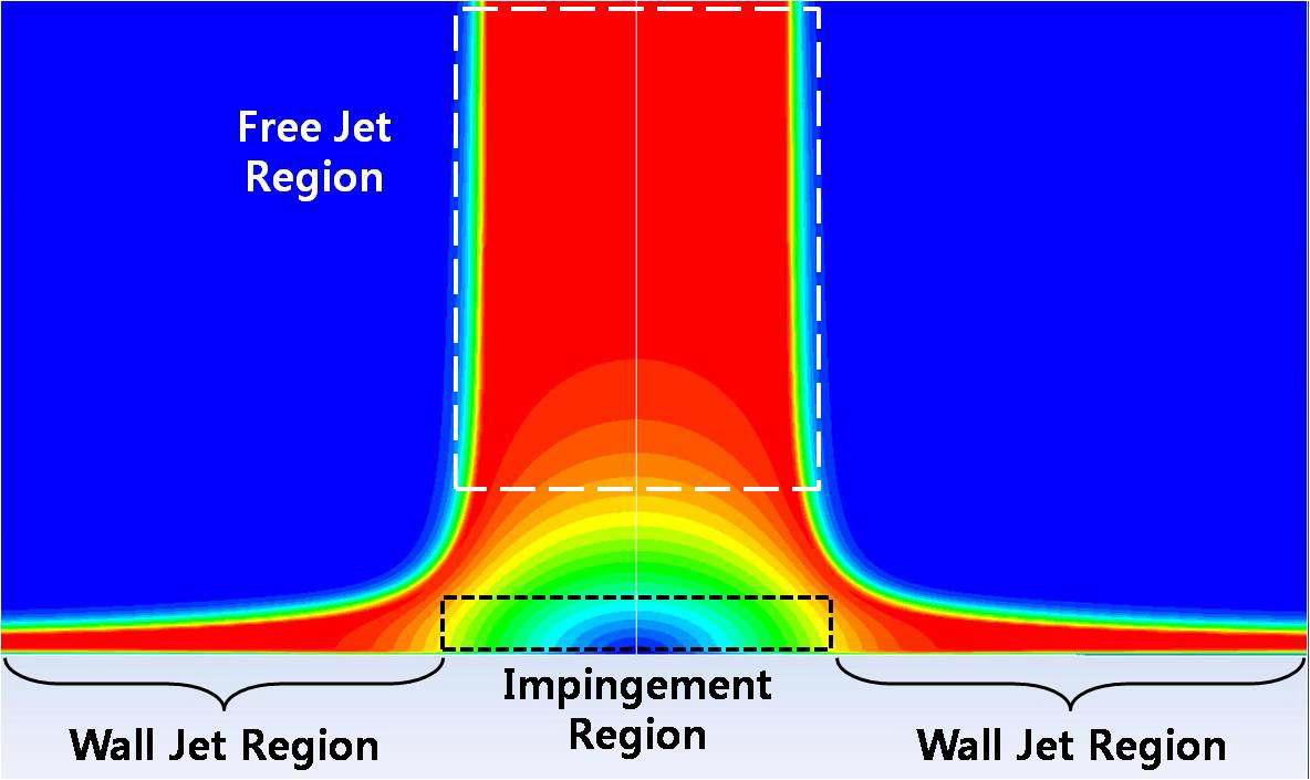 Three regions of impinging MR fluid jet