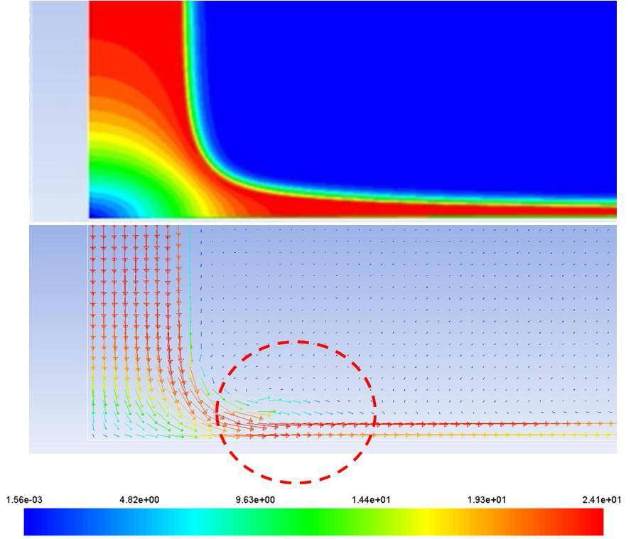 Maximum velocity region