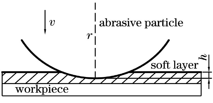 Impact model of FJP