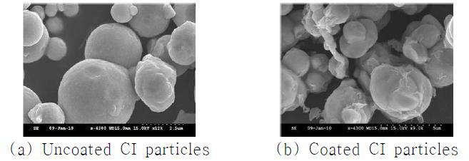 SEM images of CI particles and coated CI particles