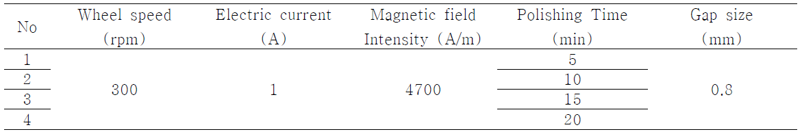 Experimental conditions