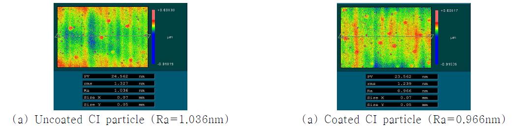 Measured surface roughness after MR polishing.