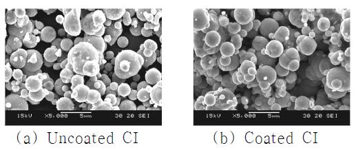 SEM images of CI particles and coated CI particles