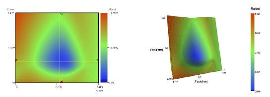 Material removal depth of silica coated CI particle + abrasive