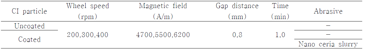 Experimental conditions for MRR