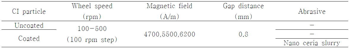 Experimental conditions for Surface roughness