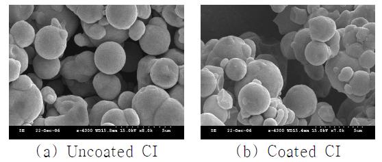 SEM images of uncoated CI particles and coated CI particles