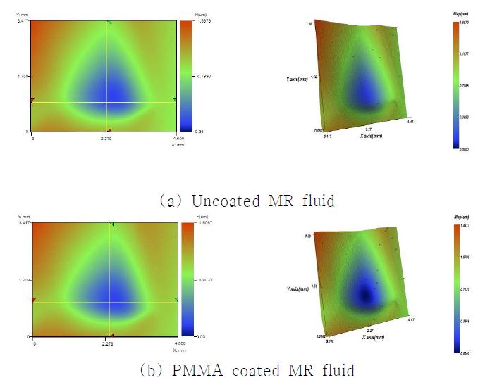 Material removal depth of PMMA coated particles according to MR fluid