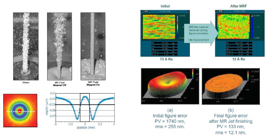 MR Jet Machining을 이용한 가공 원리 및 결과