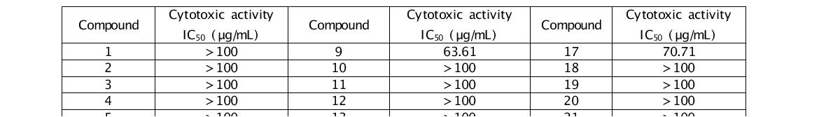 MTT cytotoxic activity of 1-24 against Jurkat T cells