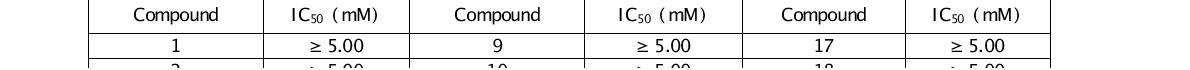 DPPH radical scavenging activity of compounds 1∼13 (IC