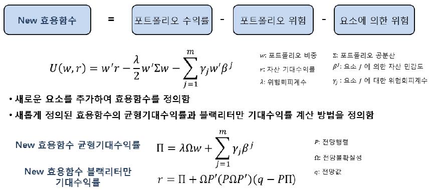 그림 9. 국외 기술 개발 사례 - H. Krishnan and N. Mains 의 요소를 고려한 모형 설계