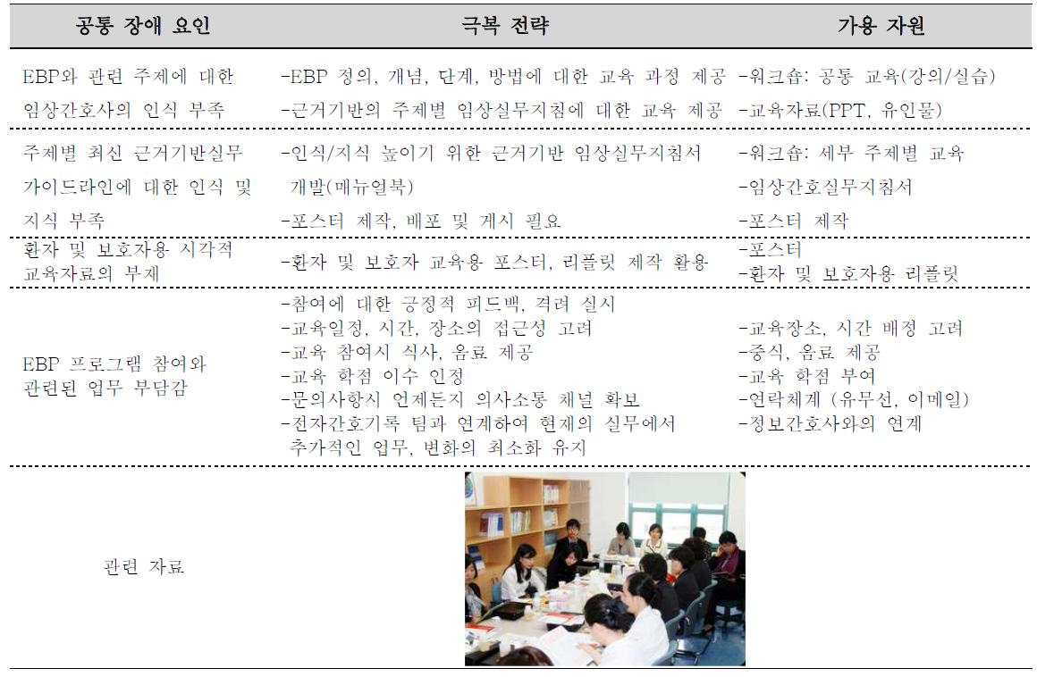 근거기반실무 촉진을 위한 전략 구축