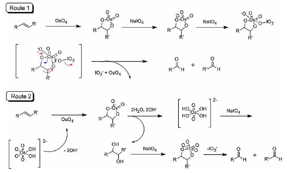OsO4와 NaIO4에 의한 올레핀 분열반응에 대한 메카니즘
