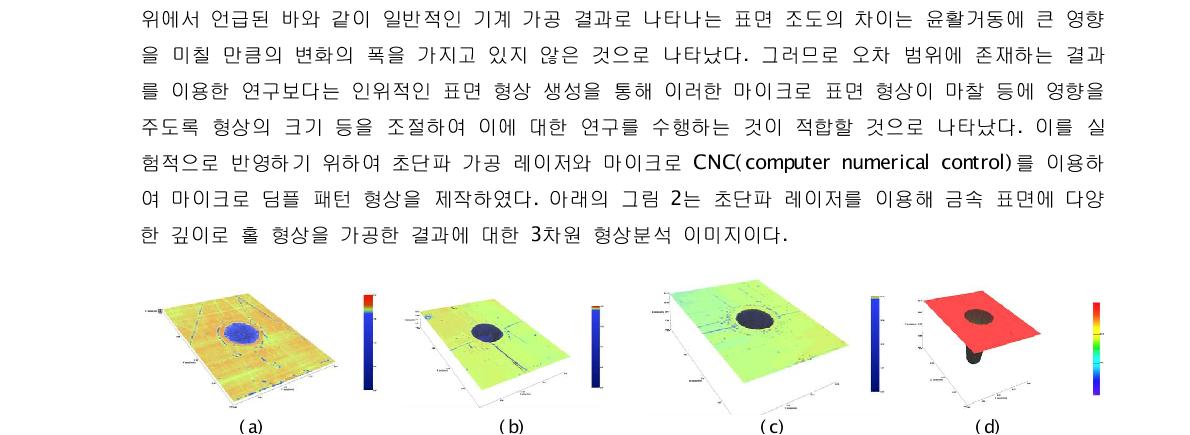 레이저 조사 시간에 따른 형상 변화. (a) 50μs, (b) 500μs, (c) 1000μs, (d) 2000μs. Power= 20W, Repetition rate=20kHz.