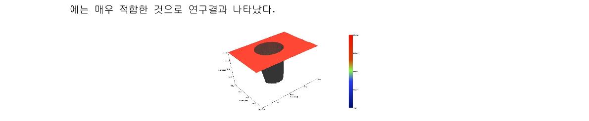 Micro CNC 가공에 의한 홀 형상 가공. 직경 125μm, 깊이 180μm.