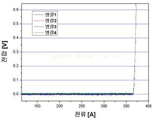 병렬 배치 시의 임계 전류 특성