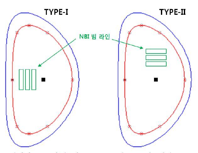 KSTAR 장치의 AT 운전 시 Off-axis 전류구동을 위한 NBI BOX의 빔 라인 TYPE에 따른 NBI 흡수 위치