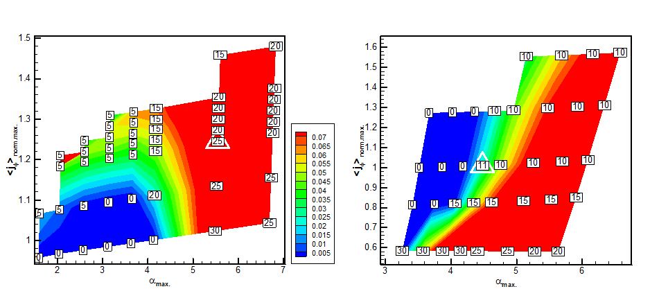 그림 33 j-α 다이어그램을 통한 JET (좌) H-mode 실험 55937번과 (우) 하이브리드 시나리오 76856번의 안정성 경계 비교