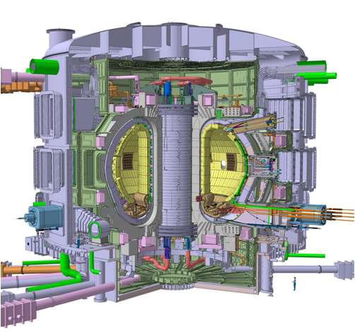 ITER의 개략적인 단면도.