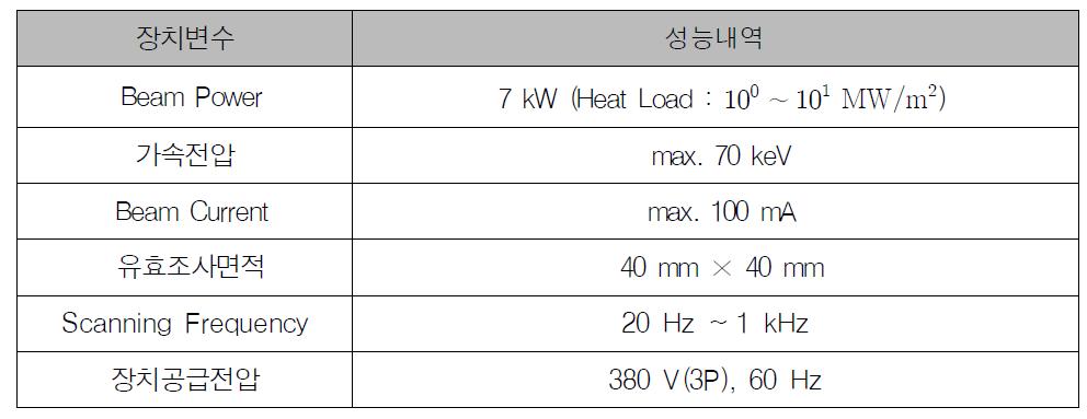 전자빔조사장치의 operating parameters