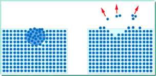 열에너지의 축적에 의한 폭발적인 입자의 방출