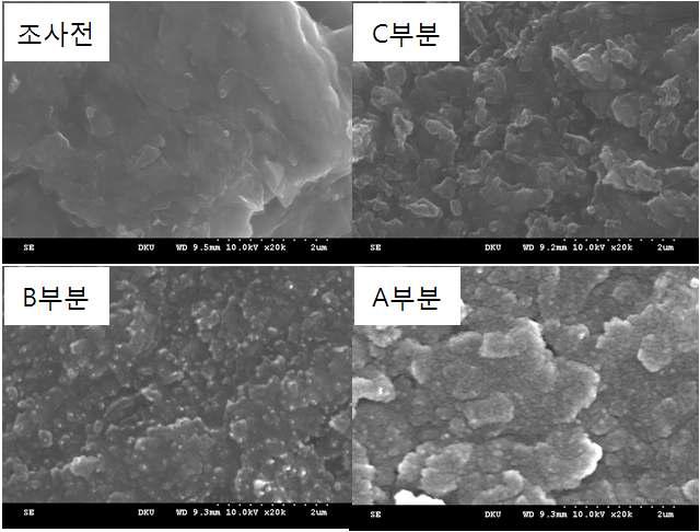 헬륨플라즈마 노출 전후의 graphite tile의 표면 FESEM사진.