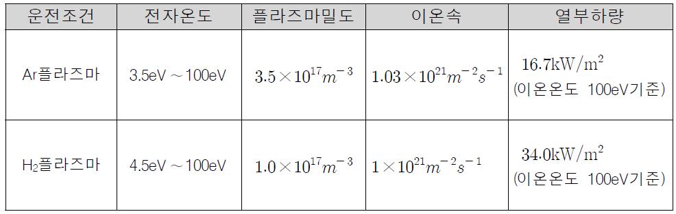 ECR플라즈마 장치의 기본적인 제원