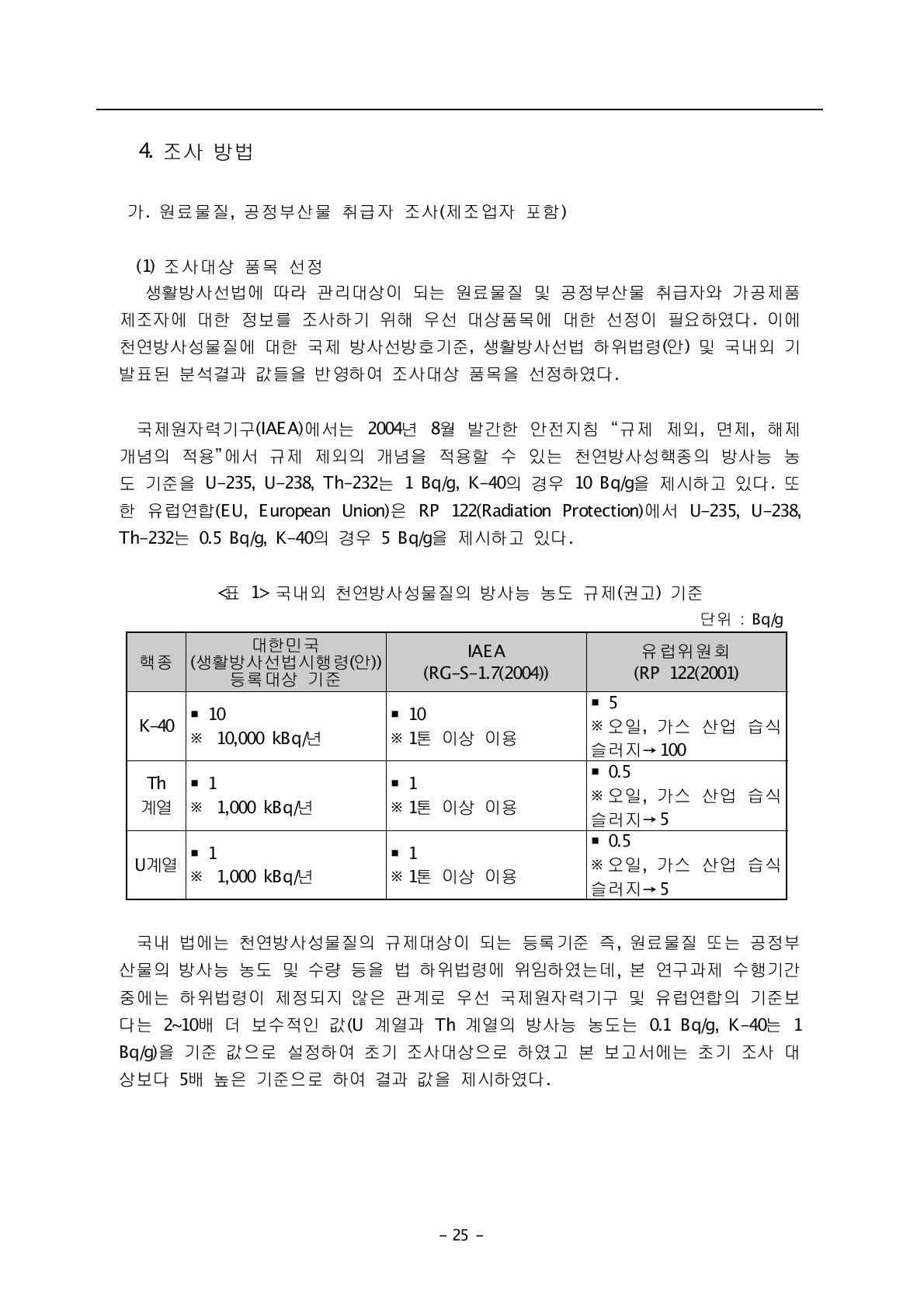 국내외 천연방사성물질의 방사능 농도 규제(권고) 기준