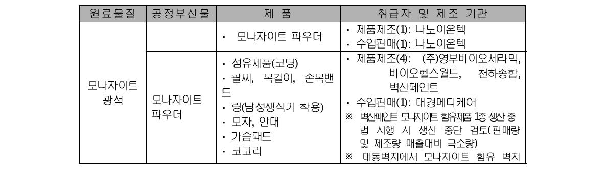 가공제품 제조 및 수입 판매기관