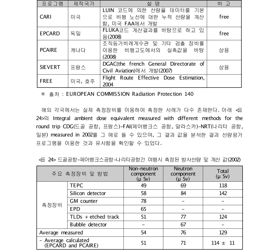 우주방사선 선량 평가 프로그램