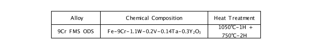 Chemical composition of MA 9Cr FMS ODS alloy for creep test.