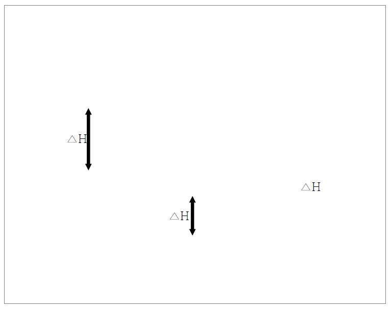 Fig. 2.5.6. Hardness variation by Fe ion irradiation in MA 316 ODS, Wet316 ODS, and commercial 316 stainless steel.