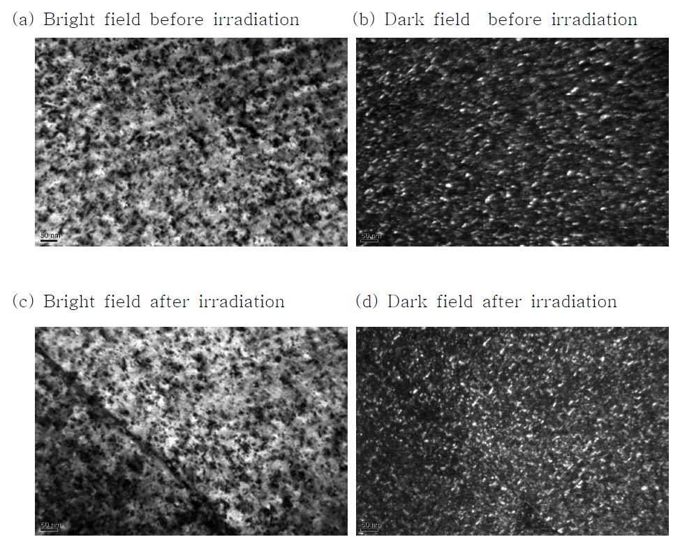 Fig. 2.5.9. Comparison of TEM microstructure before and after ionirradiation in Inconel 800H Alloy.