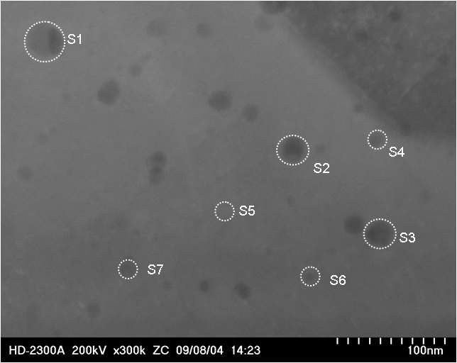 Fig. 2.7.3. HR TEM micrographs of MA 316L ODS alloy specimens showing(a) (b) grain structure, and (c) (d) fine oxide dispersion within grains