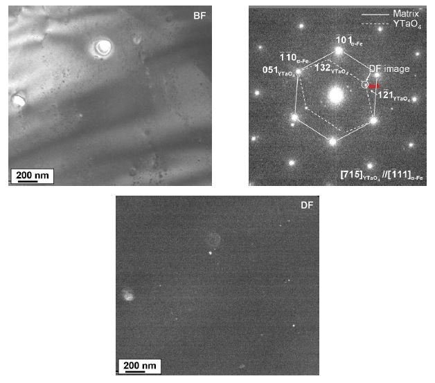 Fig. 2.8.6. BF TEM image taken with the incident electron beam parallel to the[ 111] zone axis of the matrix; the corresponding SAD pattern shows superimposedpattern of hexagonal pattern from the matrix and weak pattern from oxide particles; DFTEM was taken from the [121] diffraction beam of the YTaO4 particles.