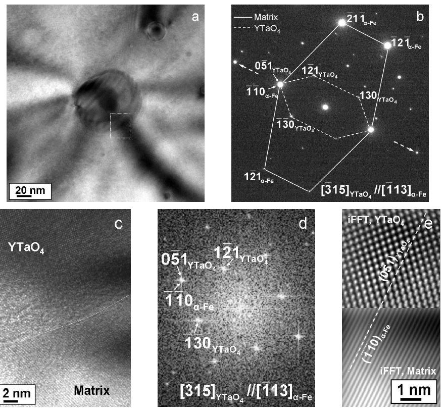 Fig. 2.8.10. A rarely found large YTaO4 particle (~50nm) (a) was investigated by SAD(b) and the particle/matrix interface was observed by HRTEM (c). FFT(d) and iFFT(e)images were obtained to show the lattice continuity across the interface. SAD patternand FFT images how that there is specific orientation relationship between the particleand the matrix