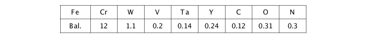 Chemical composition of 12Cr ODS