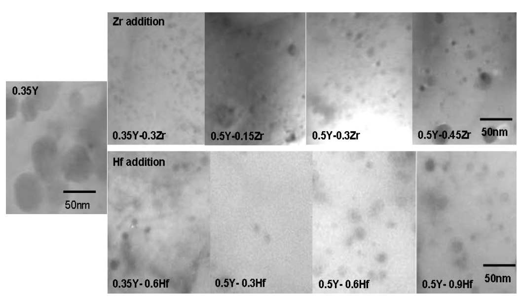 Fig. 6.5. Oxide particles including in several samples after annealing.