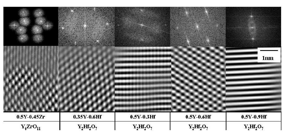 Fig. 6.6. High resolution image and diffraction from oxide particles afterminor alloying addition.