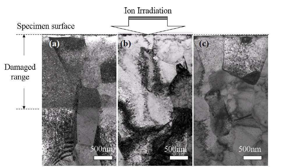 Fig. 6.16. Cross-sectional TEM images of SOC-1 irradiated at (a) 300 °C,10 dpa (b) 500 °C, 10 dpa (c) 650 °C, 60 dpa.