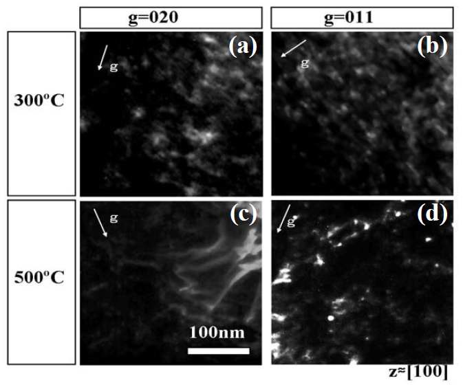 Fig. 6.18. Dark field TEM images of dislocation loops on ion irradiatedSOC-1 (a) and (b) 300°C, 10dpa (c) and (d) 500°C, 10dpa.