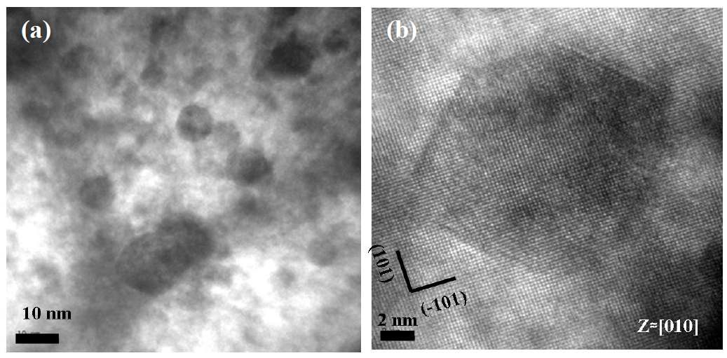 Fig. 6.19. TEM image of (Y, Al) oxides on SOC-1 irradiated at 650°C and60dpa (a) High magnification TEM image (b) High resolution TEM image ofa oxide taken from Z?=[100].