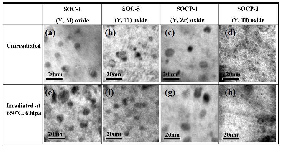 Fig. 6.20. TEM images of complex oxides on the Super ODS steels (a)Unirradiated SOC-1 (b) Unirradiated SOC-5 (c) Unirradiated SOCP-1 (d)Unirradiated SOCP-3 (e) Irradiated SOC-1 (f) Irradiated SOC-5 (g)Irradiated SOCP-1 (h) Irradiated SOCP-3.