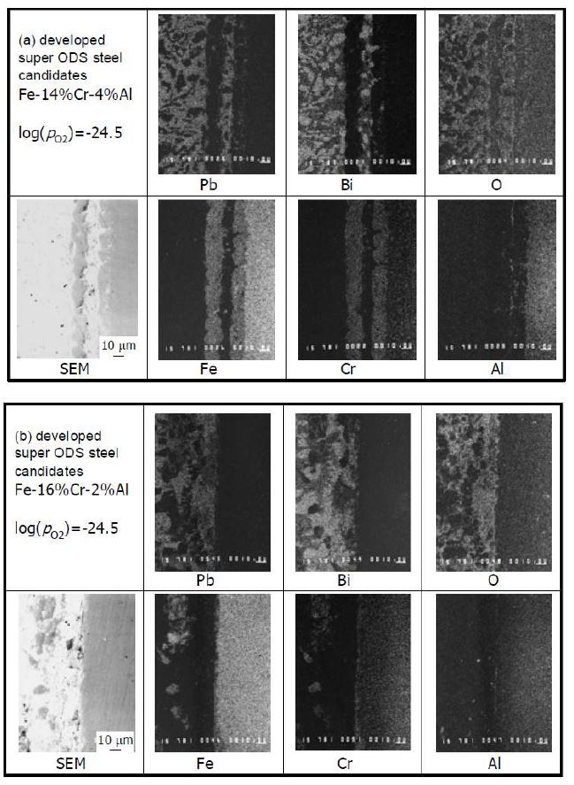 Fig. 6.29. Results of the interfacial observation of the developed super ODSsteel candidates